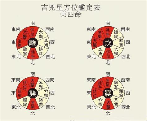 廁所方向|廁所方位選不對，破財敗運晦氣找！